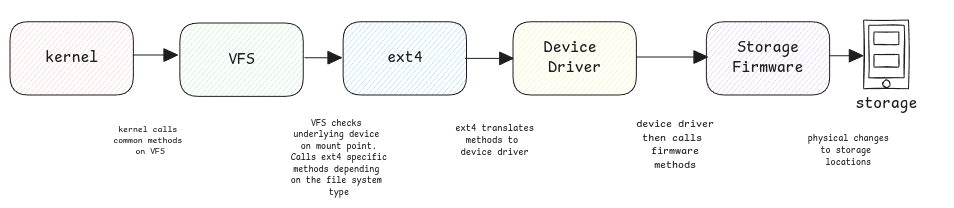 filesystem-abstraction