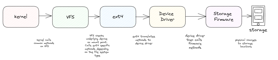 file-system-integration