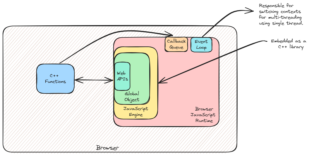 JavaScript Runtime