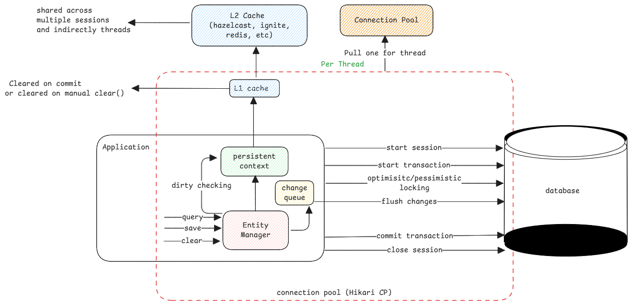 jpa-transaction-mgmt