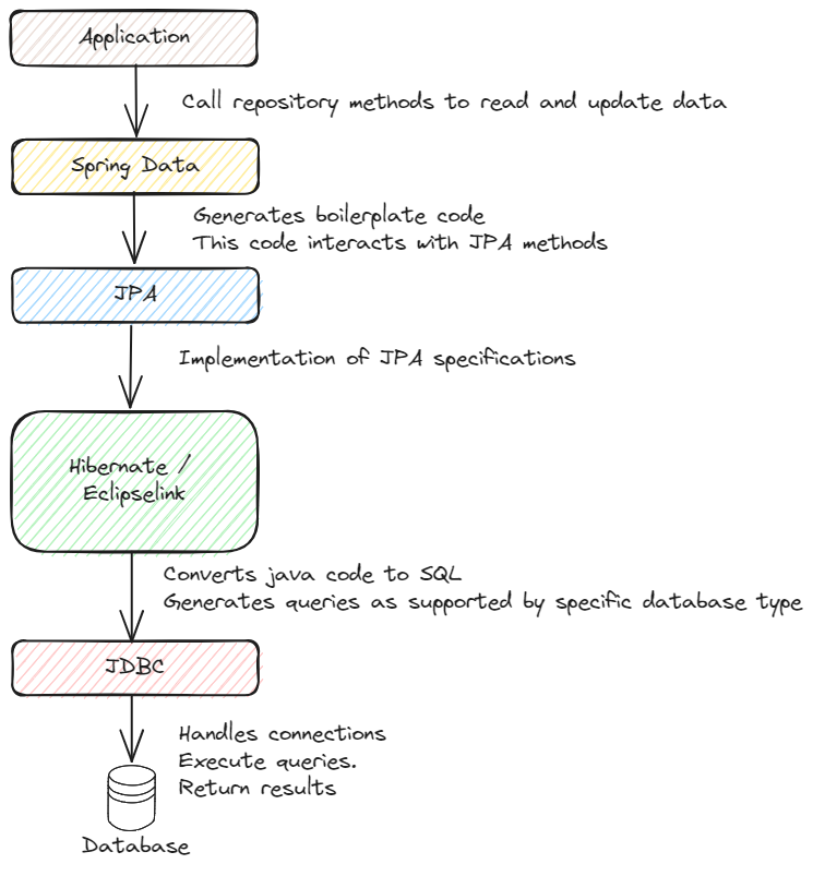 jpa-orm