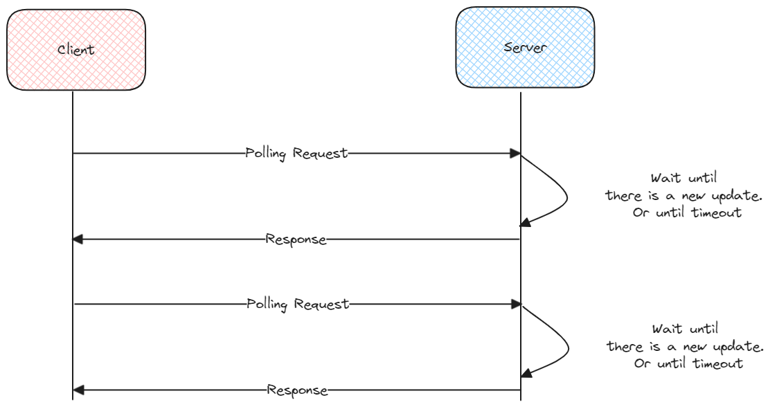 long-polling