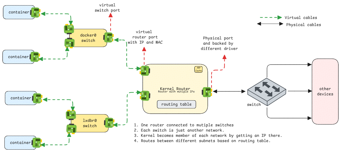 kernel-the-single-router