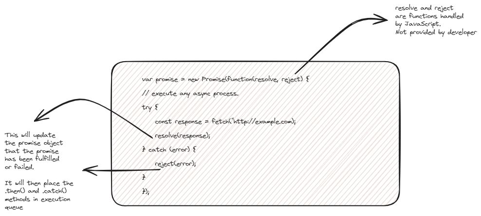 javascript-promises