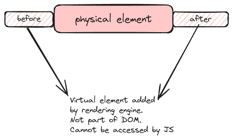 pseudo elements