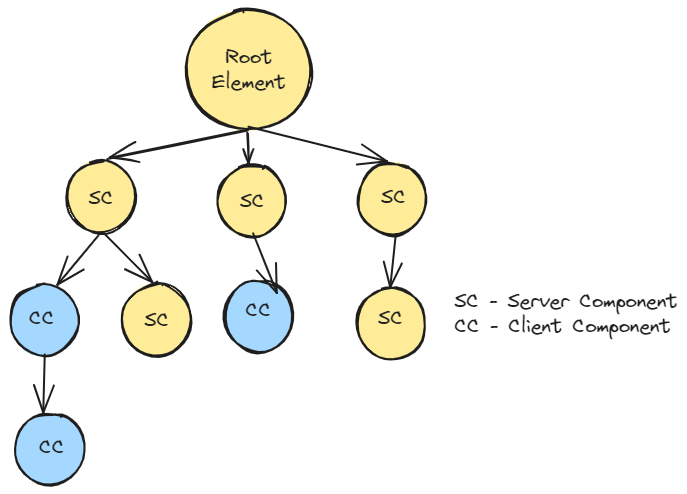 react-component-tree