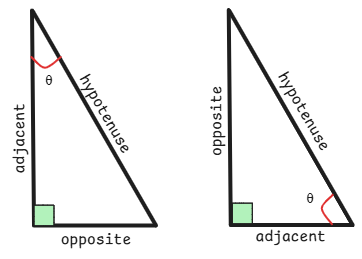 right-angle-triangle