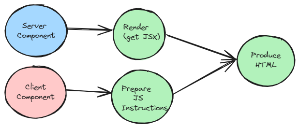 rsc-rendering