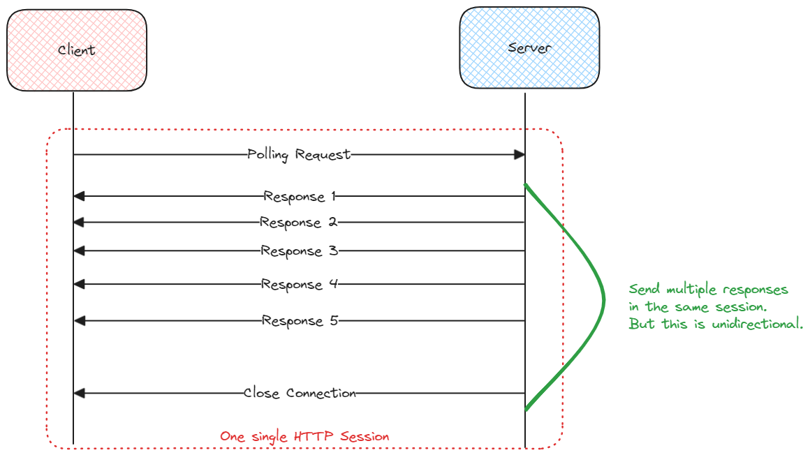 sse-polling