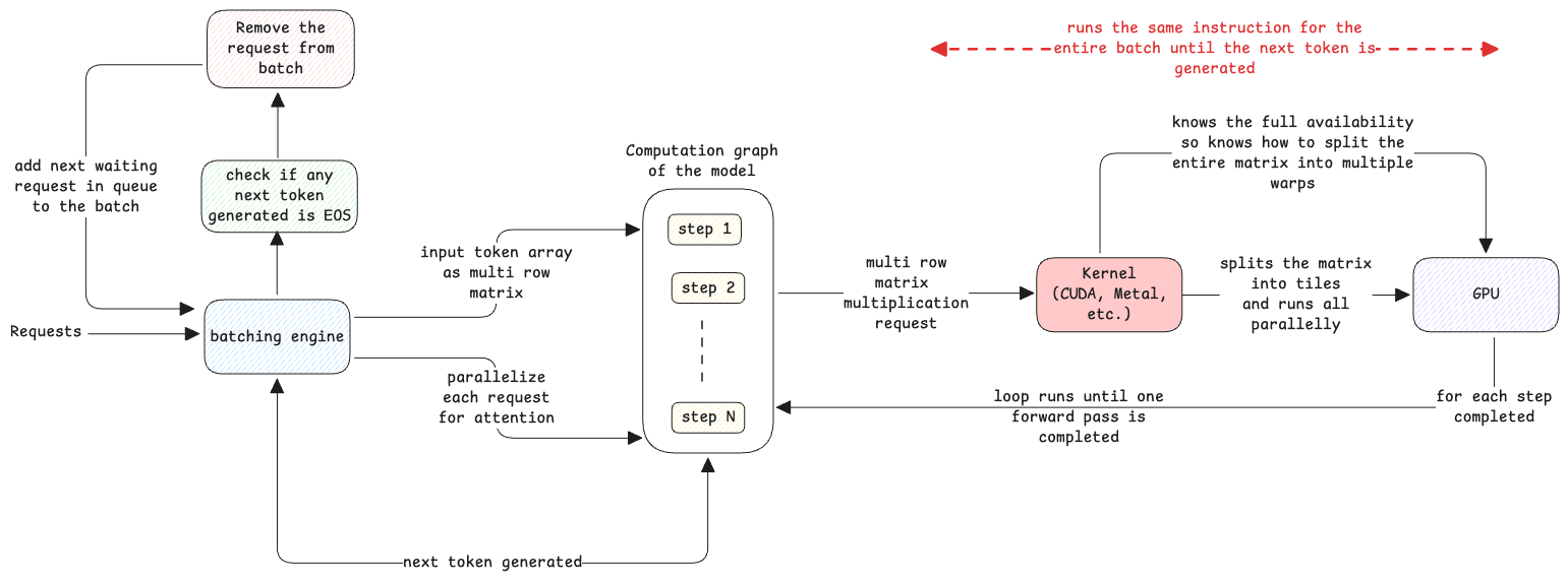 continuous batching
