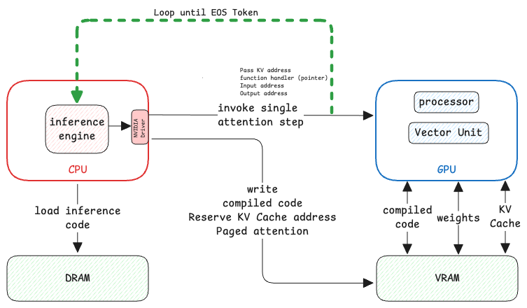 inference-engines