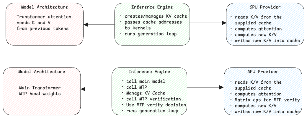 inference-layers-samples