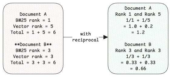 rrf-why-reciprocal
