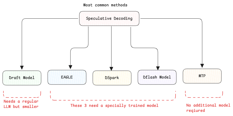 speculative-decoding