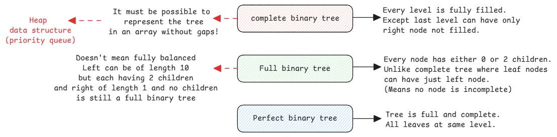 binary-tree-types