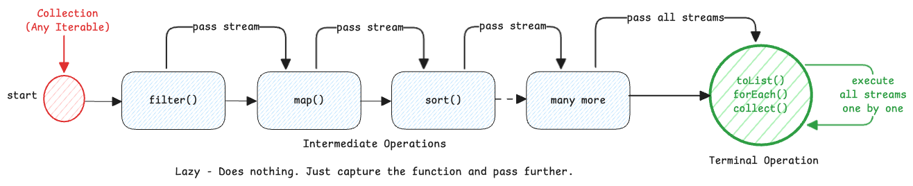 java-streams