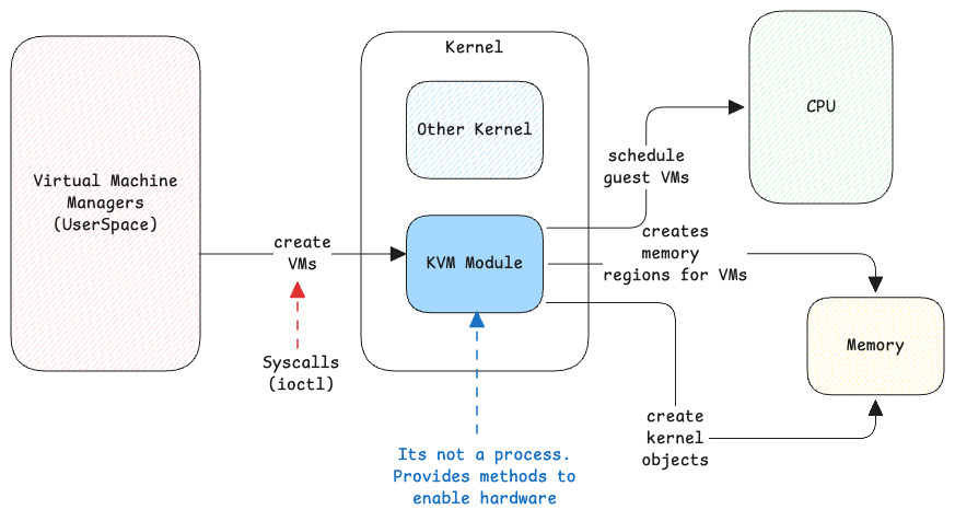 kvm
