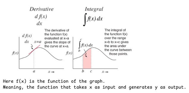 differential-integral-calculus