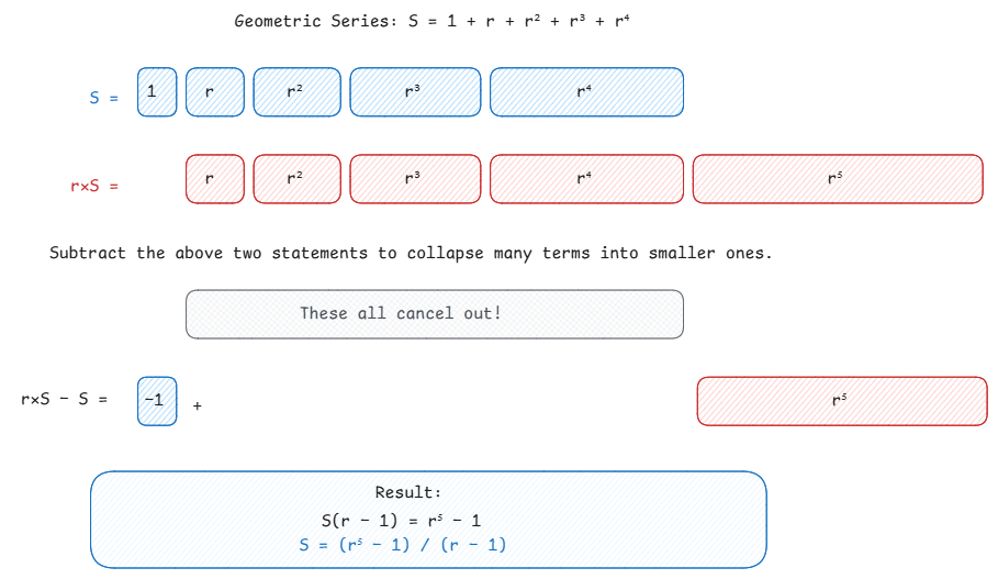 Geometric Series