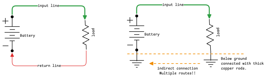 historical-use-of-earthing