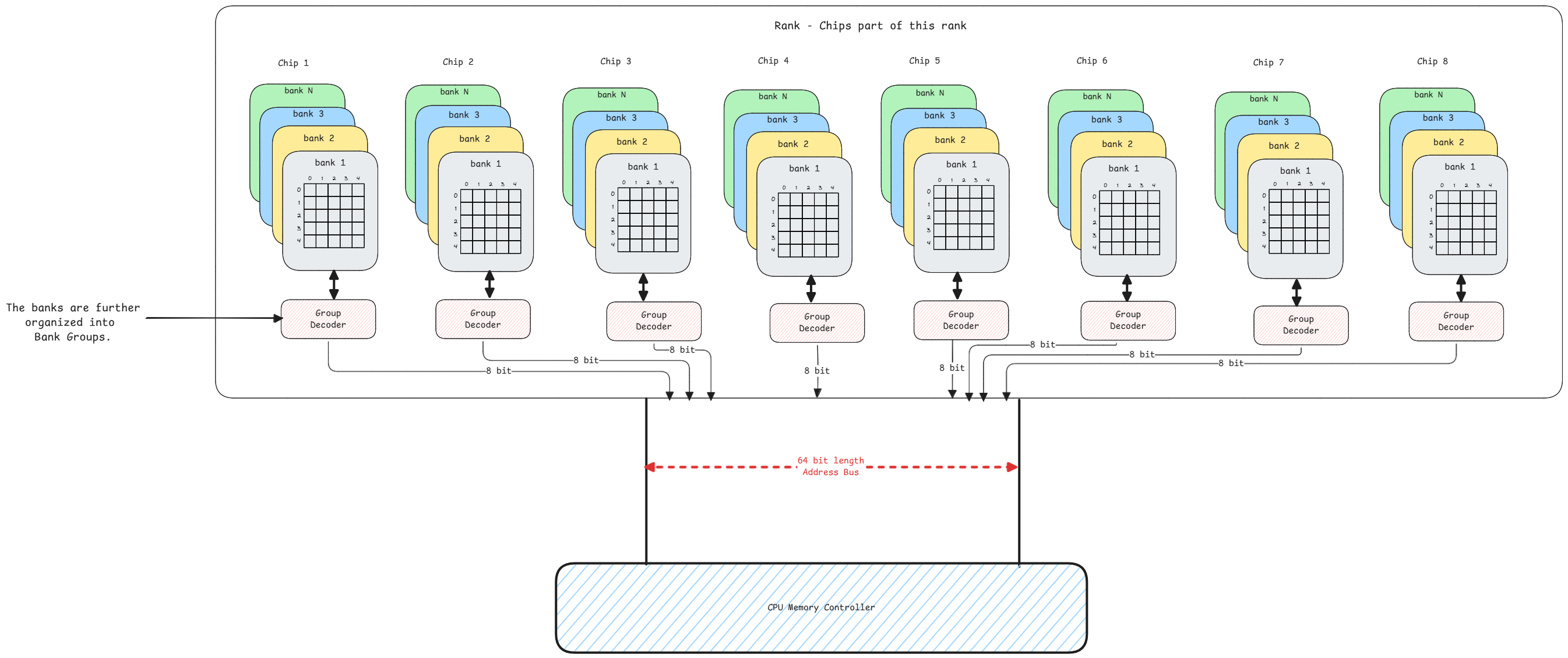 ram-structure