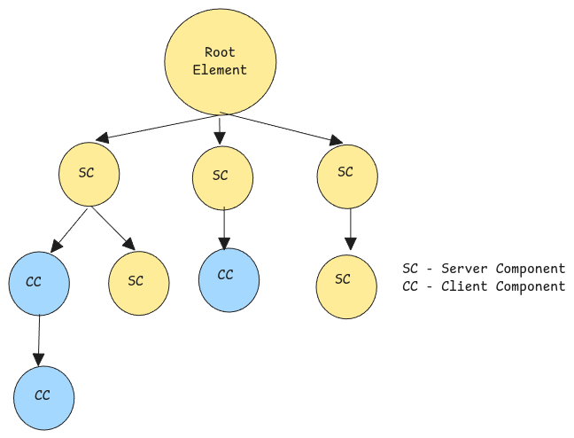 react-component-tree