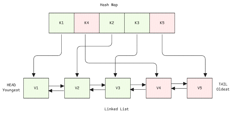 lru-cache