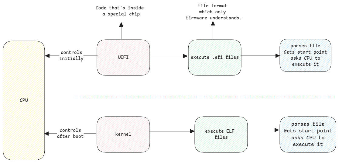 uefi-exeuction-process